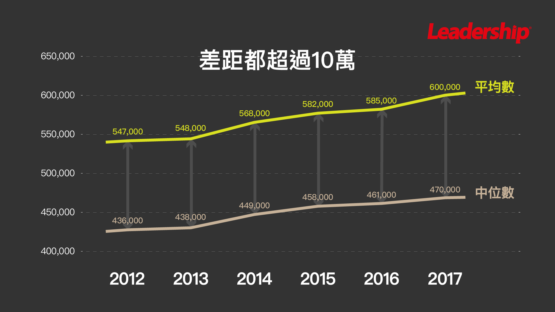 證交所公告：2019年起需申報員工薪資平均數、2020年起申報員工薪資中位數