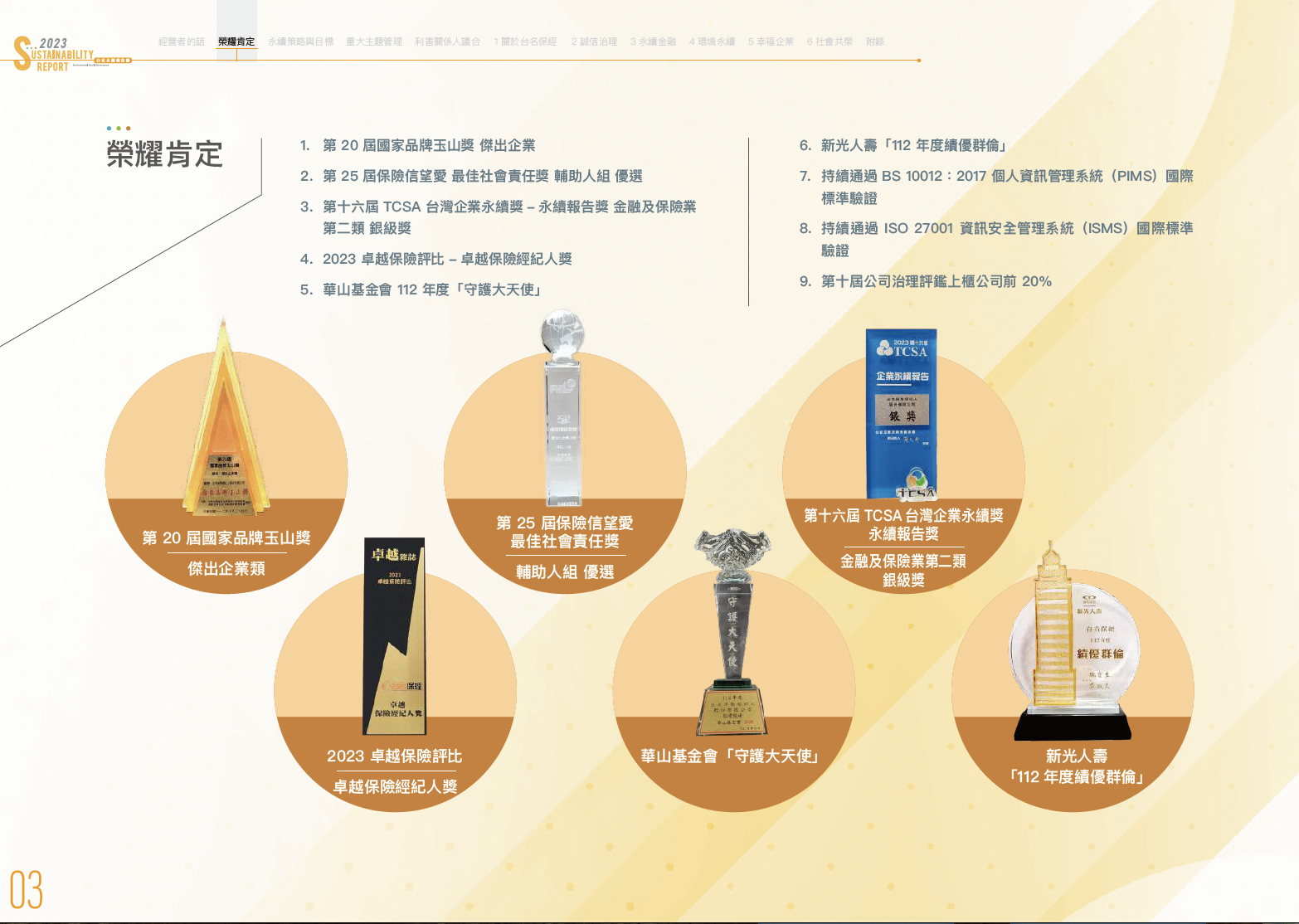 台名保經永續報告書於 2020 、2021 年連續兩年獲得 TCSA 台灣企業永續獎- 金融及保險業類企業永續報告獎第二類「銅級獎」，更在 2022、2023 年連續兩年獲得「銀級獎」，不僅為唯一獲獎的保險經紀人公司，更顯示台名永續發展表現的成長。