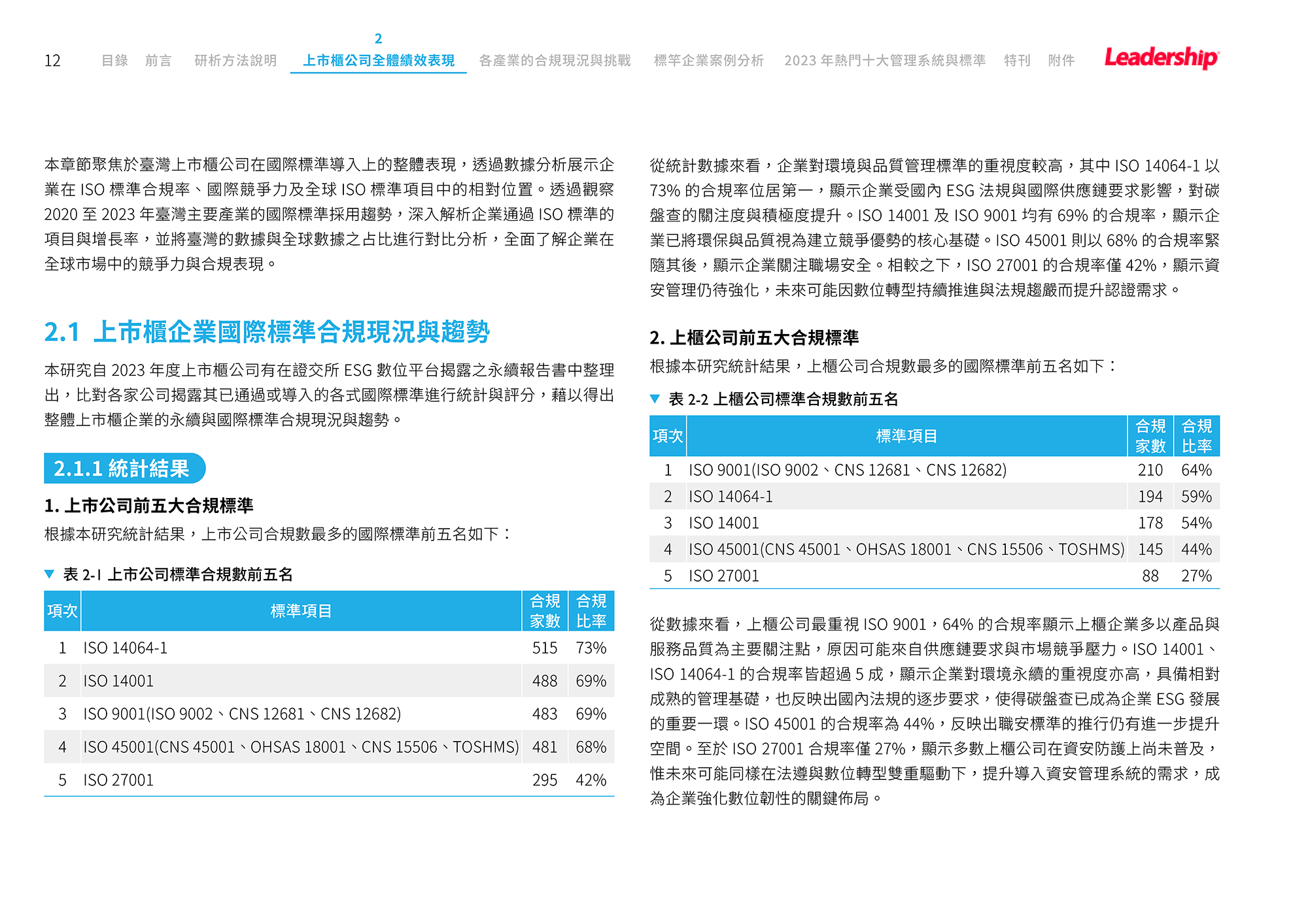 上市櫃企業國際標準合規現況與趨勢