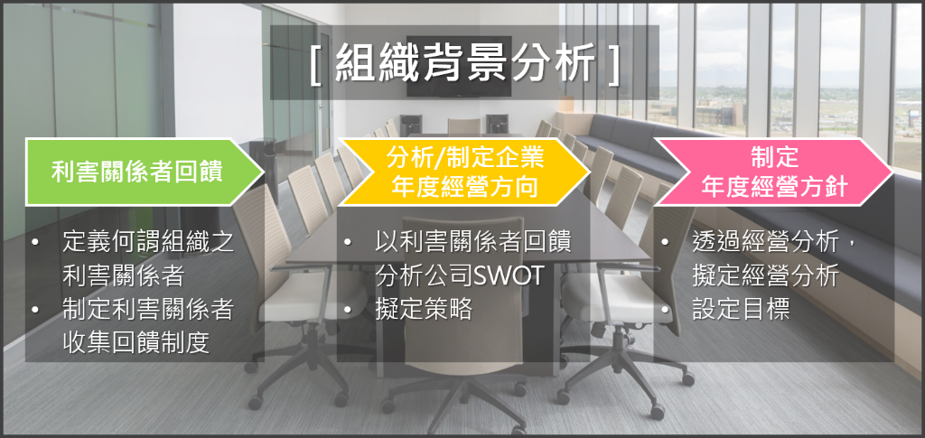 工業技術研究院選擇領導力企管，委託執行 ISO 9001:2015稽核實務示範 | 領導力企業管理顧問有限公司