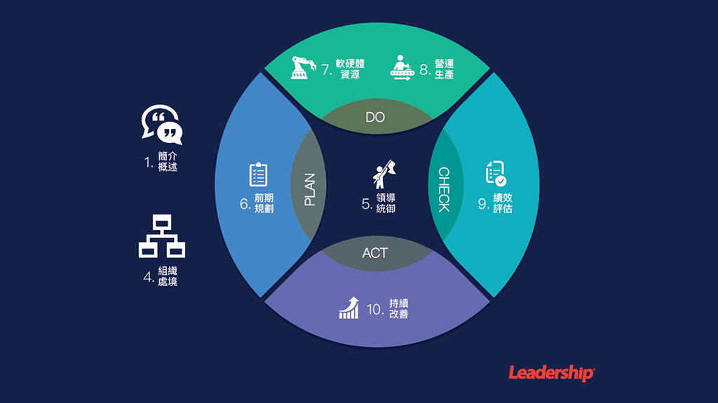 ISO/IEC 27001 資訊安全管理系統